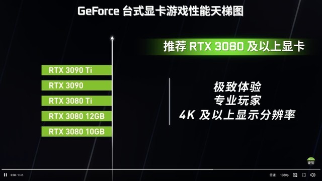  NVIDIA显卡天梯图排名榜2022年4月
