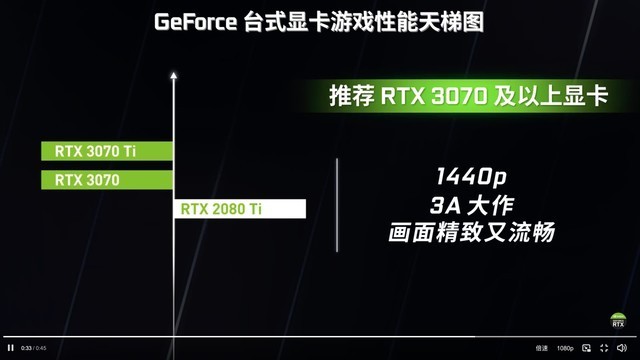  NVIDIA显卡天梯图排名榜2022年4月