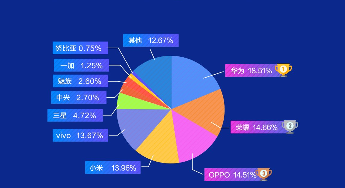鲁大师手机跑分排行榜2022
