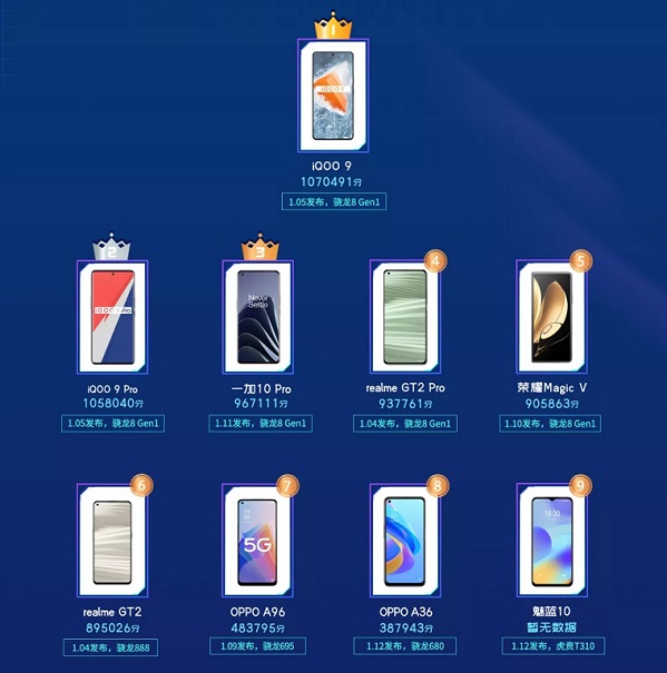 鲁大师手机跑分排行榜2022