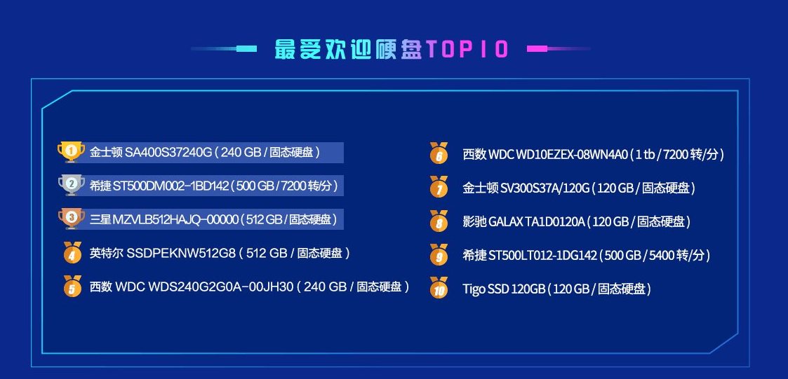 鲁大师电脑性能跑分排行天梯图