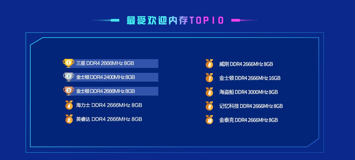 鲁大师电脑性能跑分排行天梯图