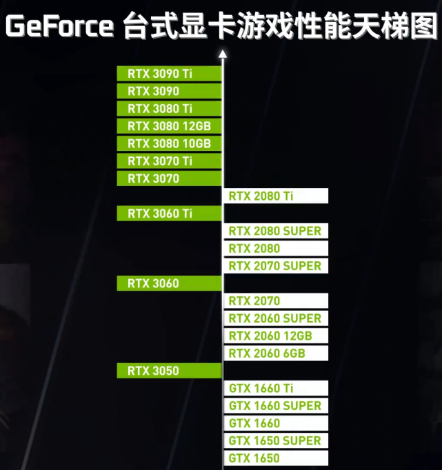 GeForce台式显卡游戏性能天梯图(2022年4月更新)