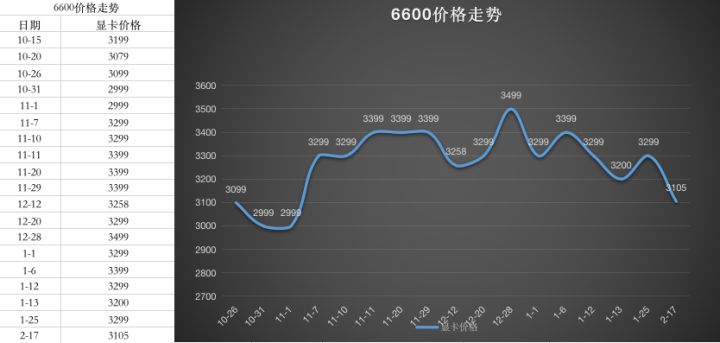 显卡价格最新行情走势