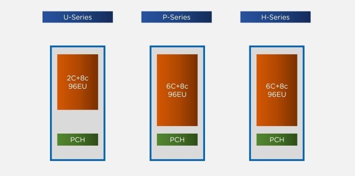 笔记本电脑CPU天梯图