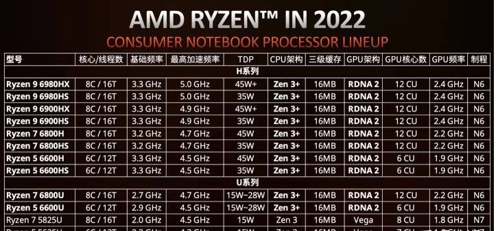 笔记本电脑CPU天梯图