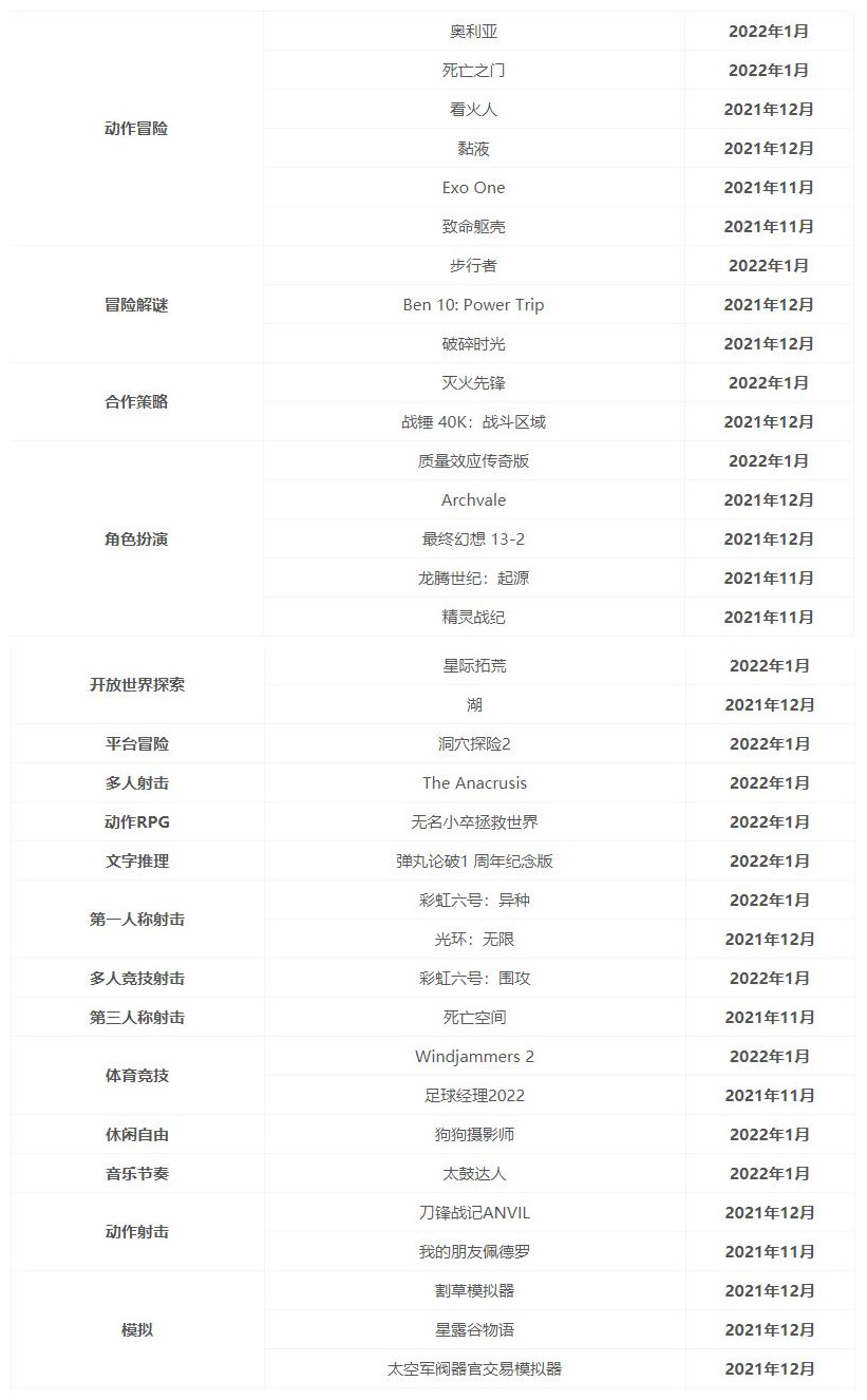 微软xgp游戏目录2022年4月