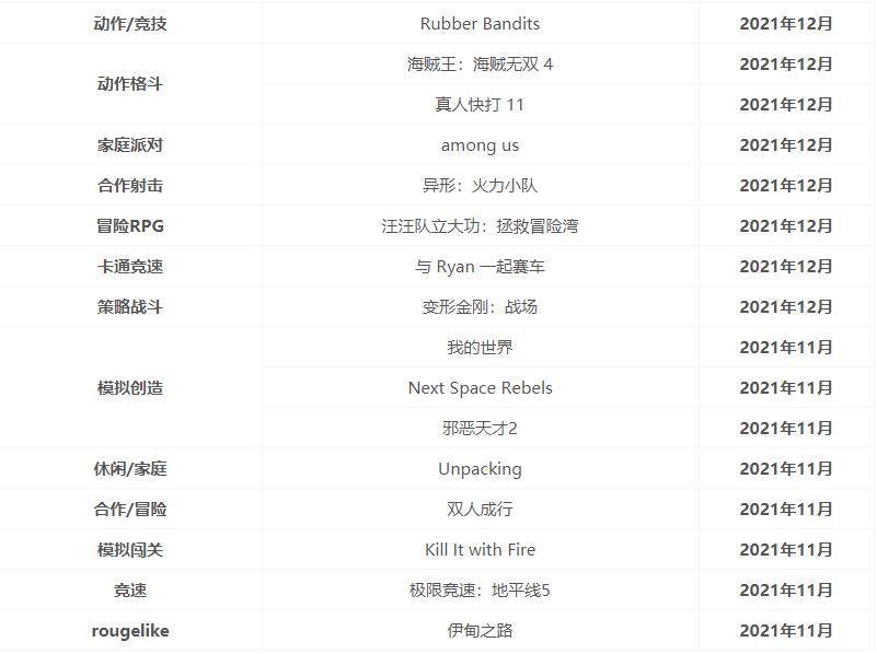 微软xgp游戏目录2022年4月
