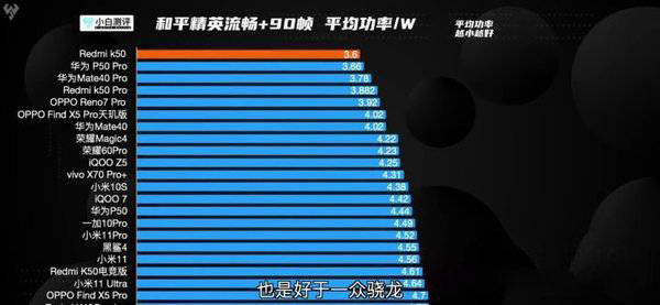 天玑8100和天玑9000详细测评