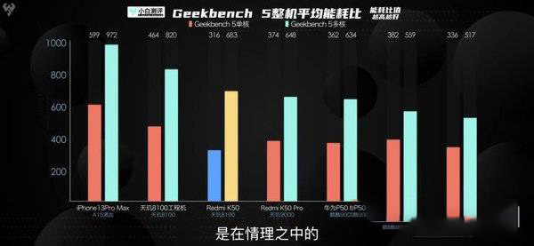 天玑8100和天玑9000详细测评