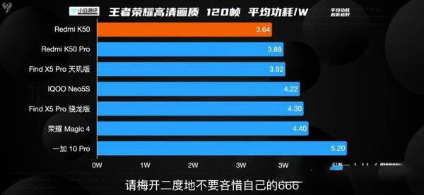 天玑8100和天玑9000详细测评