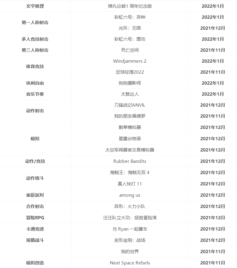 xgpu游戏清单2022年3月_xgpu游戏清单官网2022