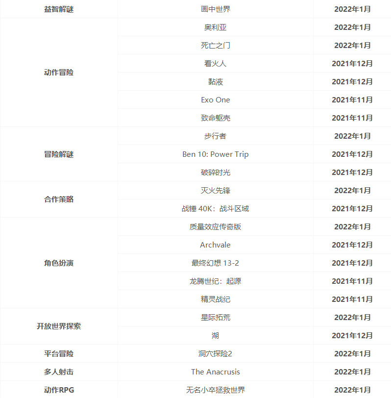 xgpu游戏清单2022年3月_xgpu游戏清单官网2022