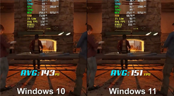 打游戏装Win10还是Win11？Win11和Win10游戏性能对比