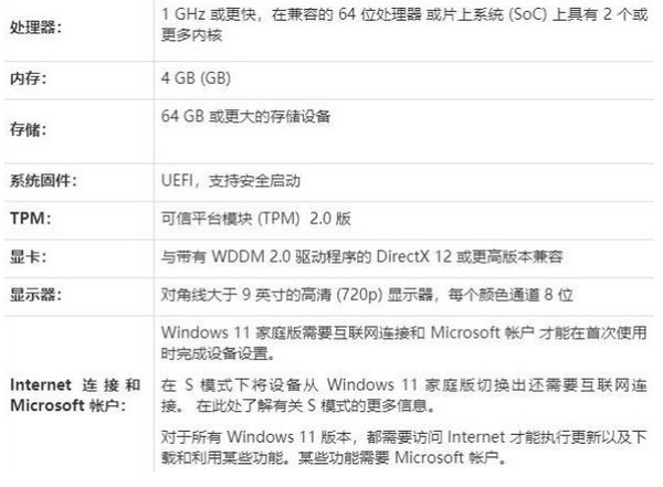 Win11安装失败怎么办？Win11安装失败原因及解决教程