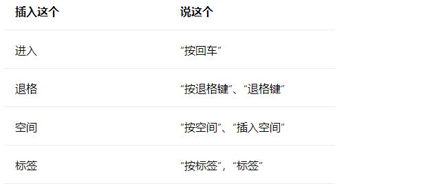 微软最新Win11 Dev 22267.1预览版发布！