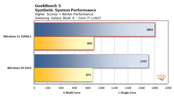 Win11和Win10系统哪个更流畅？