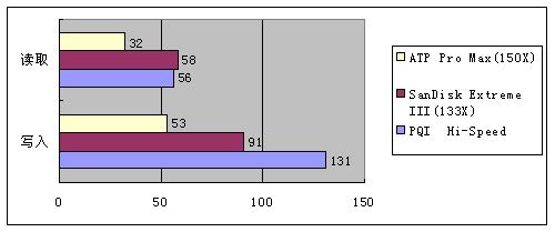 如何使用u盘？u盘的使用方法