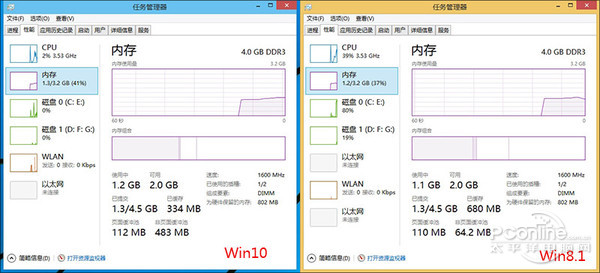 win10系统怎么样