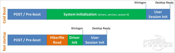 win10系统怎么样