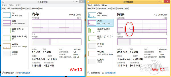 win10系统怎么样