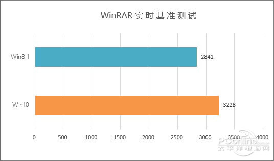 win10系统怎么样