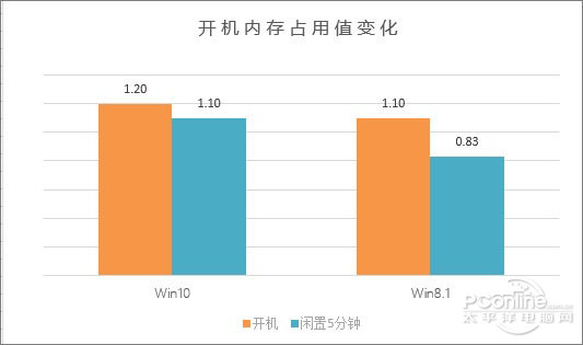 win10系统怎么样