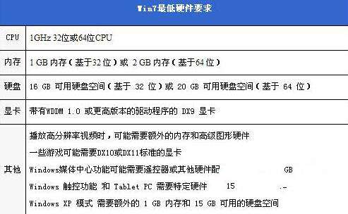 带你详解Win8和Win7有哪些区别