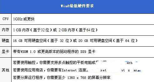带你详解Win8和Win7有哪些区别