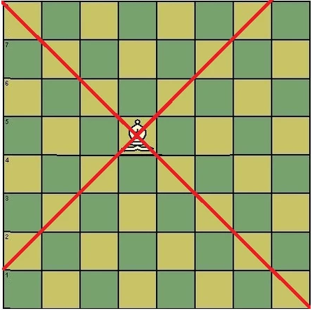 如何玩国际象棋？国际象棋玩法教学