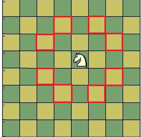 如何玩国际象棋？国际象棋玩法教学