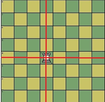 如何玩国际象棋？国际象棋玩法教学