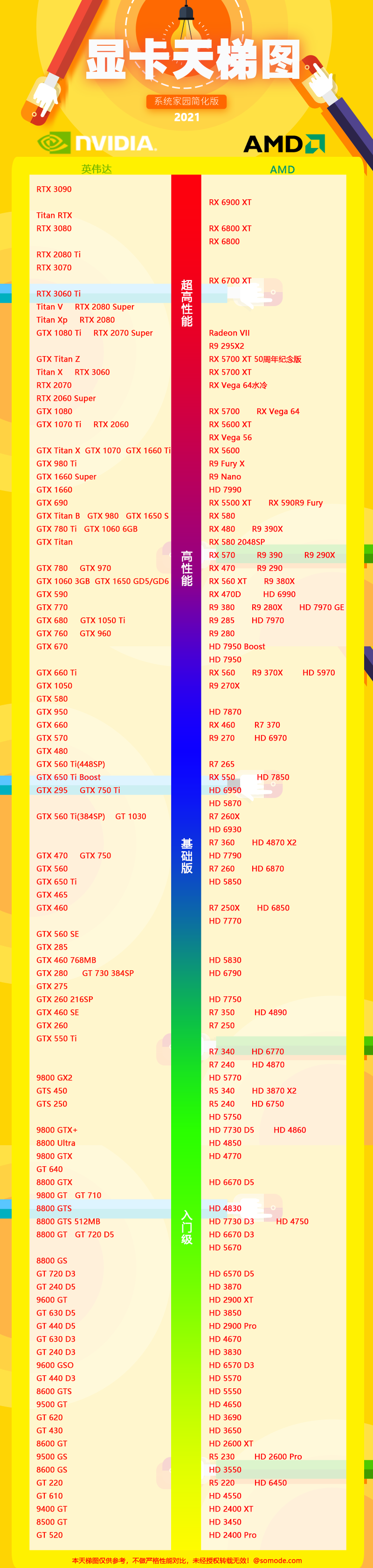 2022移动显卡排行天梯图的详细介绍