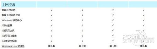 Win7各版本的区别介绍