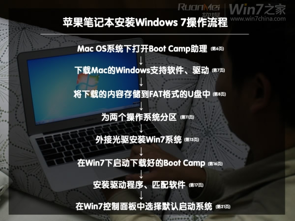 macbook air装Win7双系统的图文教程
