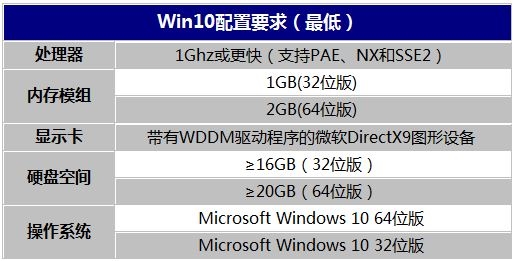 windows10一键加速方法