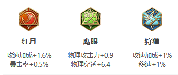 王者荣耀S24赛季老夫子最强出装_王者荣耀