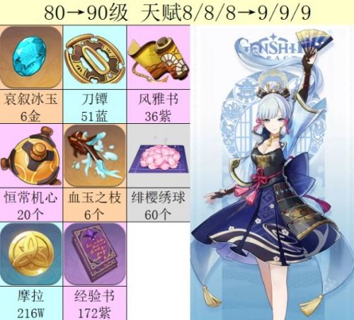 原神神里绫华突破材料有哪些 原神神里绫华突破材料大全