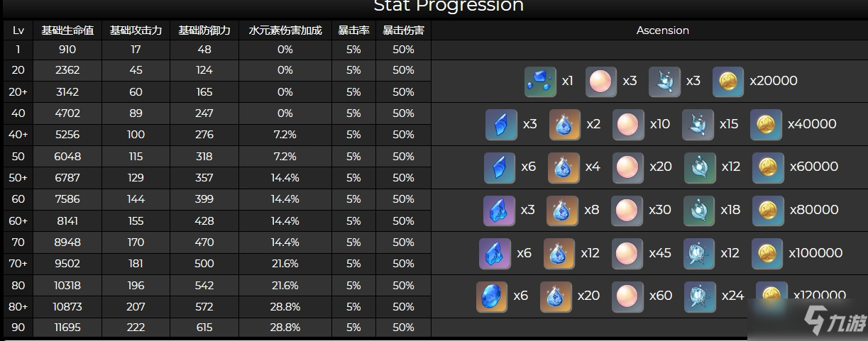 《原神》珊瑚宫心海突破材料怎么获得_原神