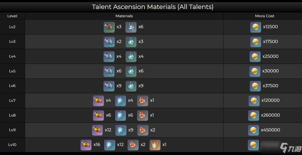 《原神》珊瑚宫心海突破材料怎么获得_原神