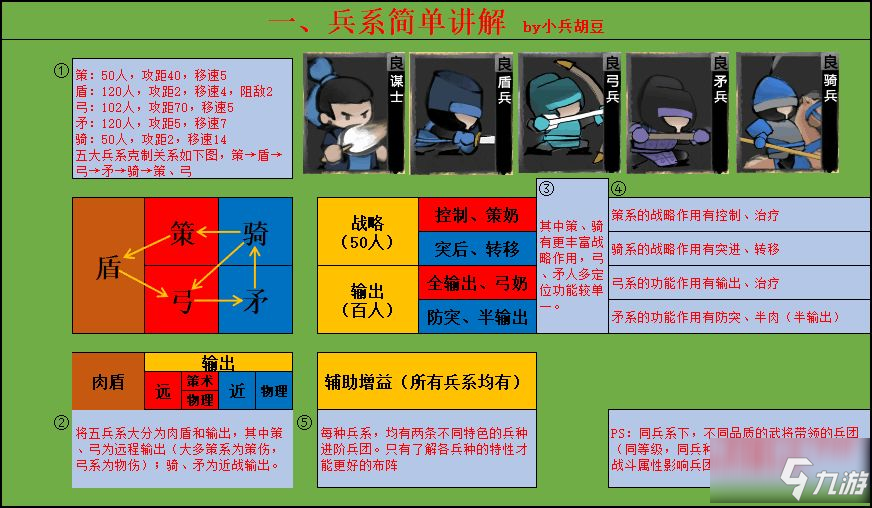 《小小五千年》兵系简单讲解 兵系厉害吗_小小五千年