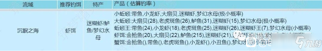 《创造与魔法》沉眠之海鱼类一览_创造与魔法