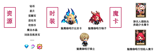 《坎公骑冠剑》7月22日欢迎光临魅魔咖啡厅_坎公骑冠剑