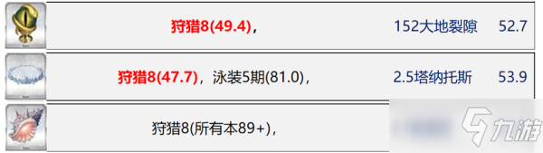 fgo狩猎本掉落价值图文教程_命运冠位指定