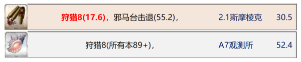 fgo狩猎本掉落价值图文教程_命运冠位指定
