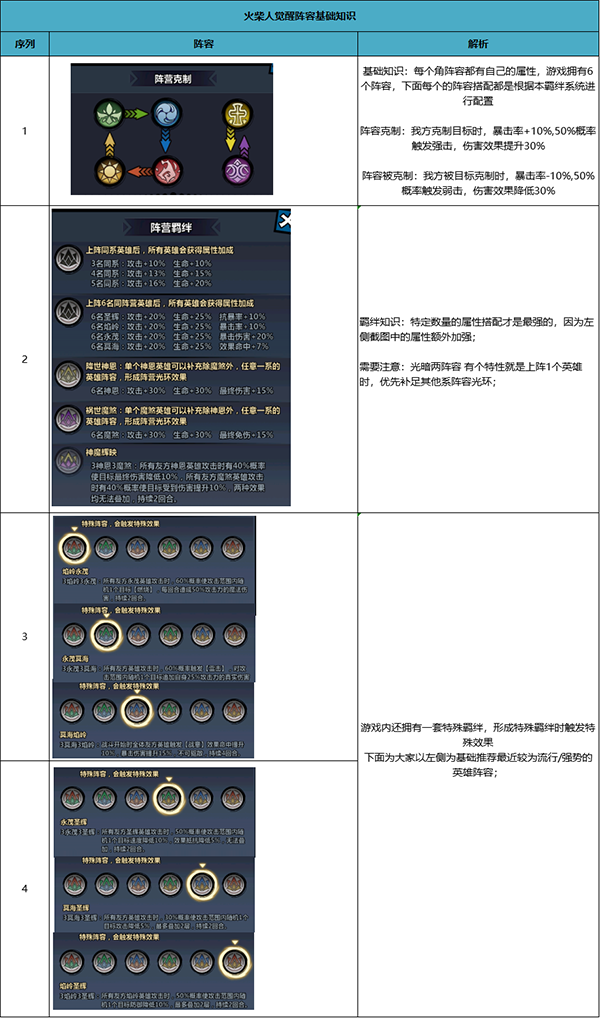 《火柴人觉醒》萌新小课堂——基础阵容组合推荐_火柴人觉醒