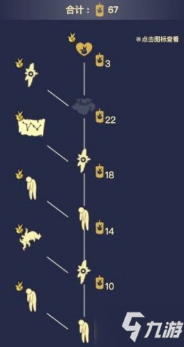 《光遇》先祖兑换物品汇总 小王子季先祖在哪里_光遇