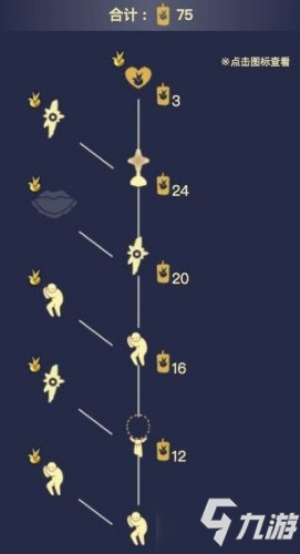 《光遇》先祖兑换物品汇总 小王子季先祖在哪里_光遇