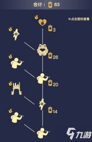 《光遇》先祖兑换物品汇总 小王子季先祖在哪里_光遇