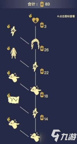 《光遇》先祖兑换物品汇总 小王子季先祖在哪里_光遇